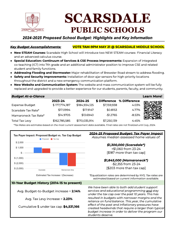HOME Coalition Scarsdale